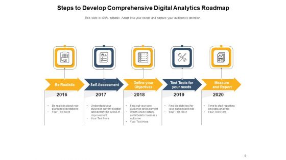 Data And Analytics Roadmap Developing Algorithm Digital Data Analytics Ppt PowerPoint Presentation Complete Deck