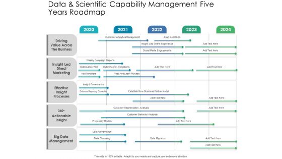 Data And Scientific Capability Management Five Years Roadmap Sample