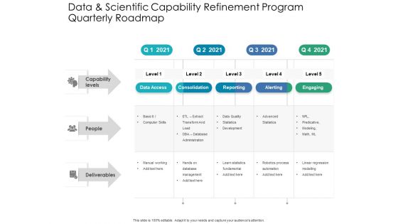 Data And Scientific Capability Refinement Program Quarterly Roadmap Portrait Data And Scientific Capability Refinement Program Quarterly Roadmap Portrait