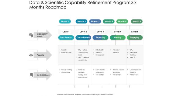 Data And Scientific Capability Refinement Program Six Months Roadmap Guidelines Data And Scientific Capability Refinement Program Six Months Roadmap Guidelines