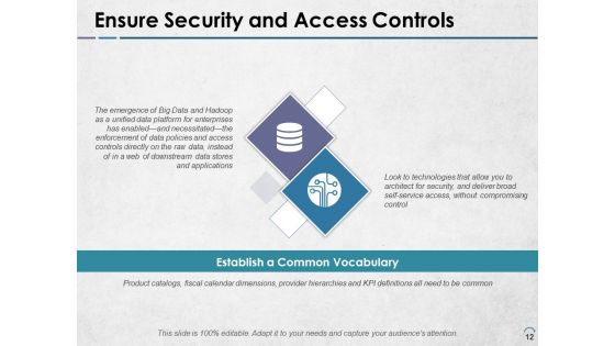 Data Architecture Ppt PowerPoint Presentation Complete Deck With Slides