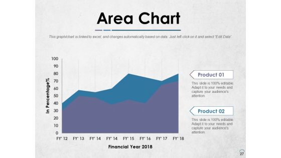 Data Architecture Ppt PowerPoint Presentation Complete Deck With Slides