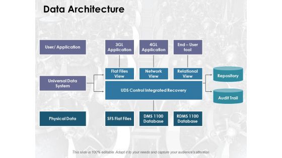 Data Architecture Ppt PowerPoint Presentation Professional Objects