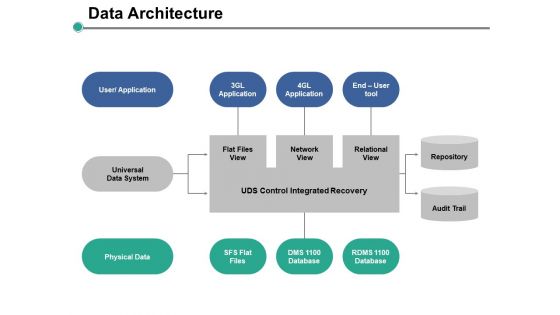 Data Architecture Ppt PowerPoint Presentation Professional Skills