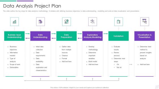 Data Assessment Project Plan Ppt PowerPoint Presentation Complete Deck With Slides