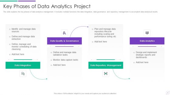 Data Assessment Project Plan Ppt PowerPoint Presentation Complete Deck With Slides