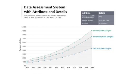 Data Assessment System With Attribute And Details Ppt PowerPoint Presentation Model Templates PDF