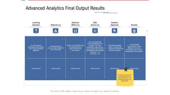 Data Assimilation Advanced Analytics Final Output Results Mean Ppt Icon Diagrams PDF