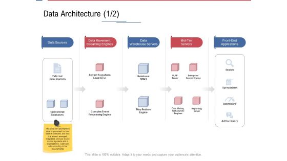 Data Assimilation Data Architecture Engines Ppt Model Layout Ideas PDF
