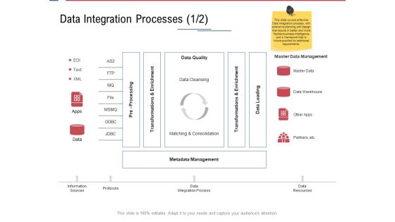Data Assimilation Data Integration Processes Master Ppt Styles Picture PDF