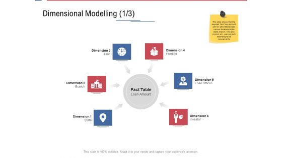 Data Assimilation Dimensional Modelling Branch Ppt Infographic Template Objects PDF