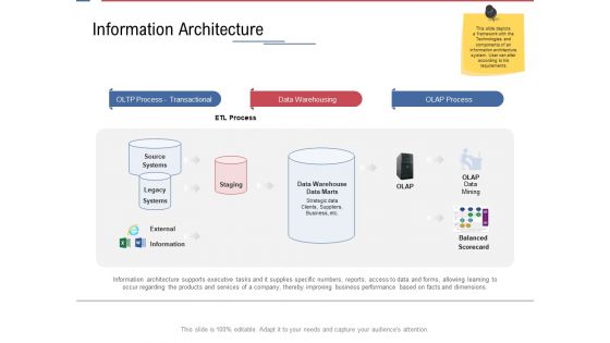 Data Assimilation Information Architecture Ppt Professional Backgrounds PDF