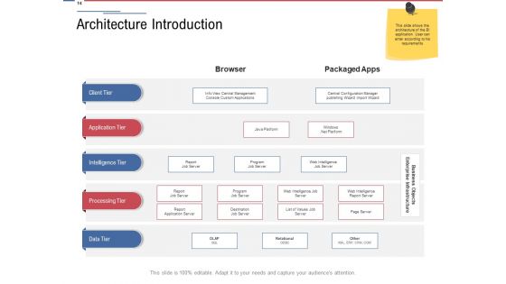 Data Assimilation Ppt PowerPoint Presentation Complete Deck With Slides
