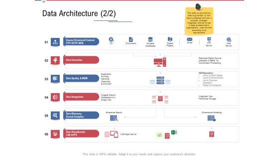 Data Assimilation Ppt PowerPoint Presentation Complete Deck With Slides