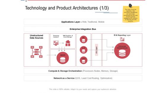 Data Assimilation Ppt PowerPoint Presentation Complete Deck With Slides