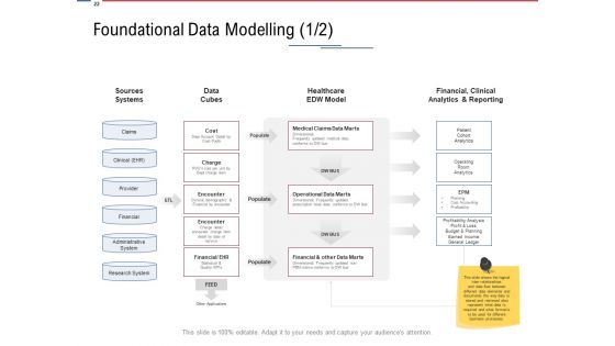 Data Assimilation Ppt PowerPoint Presentation Complete Deck With Slides
