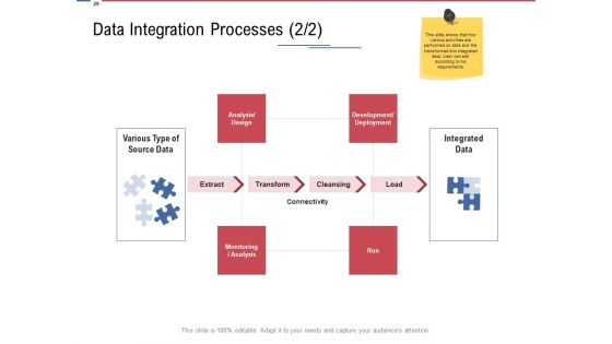 Data Assimilation Ppt PowerPoint Presentation Complete Deck With Slides