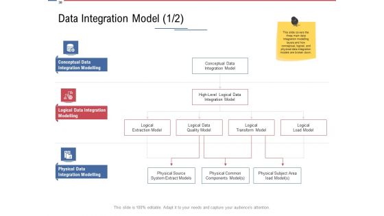Data Assimilation Ppt PowerPoint Presentation Complete Deck With Slides