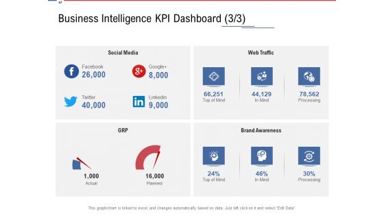 Data Assimilation Ppt PowerPoint Presentation Complete Deck With Slides