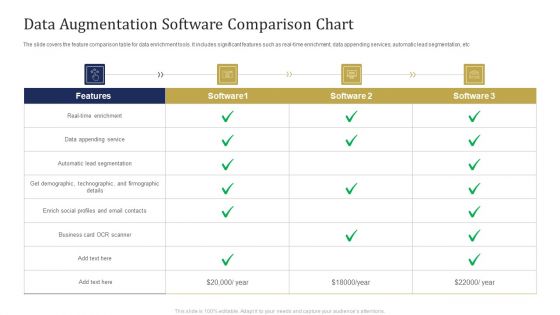 Data Augmentation Software Comparison Chart Ppt Visual Aids Show PDF Data Augmentation Software Comparison Chart Ppt Visual Aids Show PDF