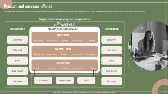 Data Automation Solution Investor Funding Presentation Ppt PowerPoint Presentation Complete Deck With Slides