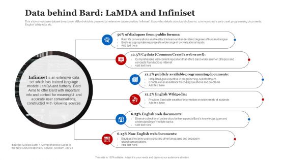 Data Behind Bard Lamda And Infiniset Brochure PDF