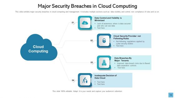 Data Breach Develop Maintain Ppt PowerPoint Presentation Complete Deck With Slides
