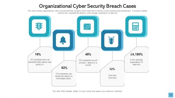 Data Breach Develop Maintain Ppt PowerPoint Presentation Complete Deck With Slides