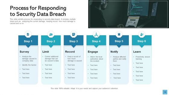Data Breach Develop Maintain Ppt PowerPoint Presentation Complete Deck With Slides