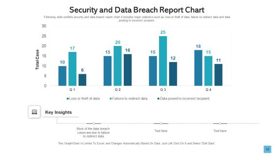 Data Breach Develop Maintain Ppt PowerPoint Presentation Complete Deck With Slides