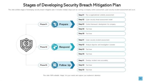 Data Breach Develop Maintain Ppt PowerPoint Presentation Complete Deck With Slides