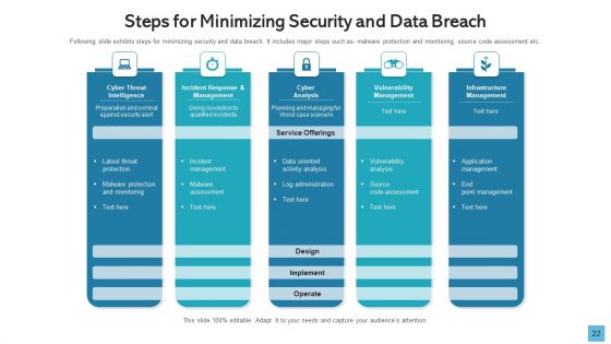 Data Breach Develop Maintain Ppt PowerPoint Presentation Complete Deck With Slides