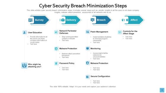 Data Breach Develop Maintain Ppt PowerPoint Presentation Complete Deck With Slides