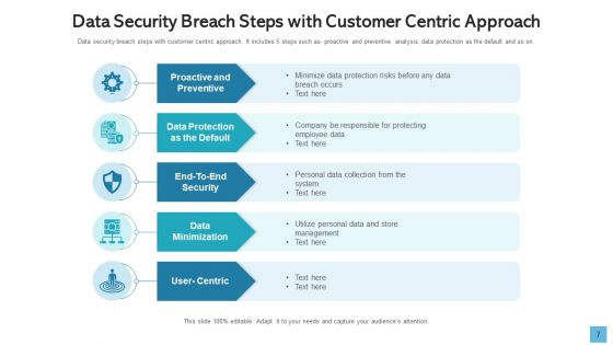 Data Breach Develop Maintain Ppt PowerPoint Presentation Complete Deck With Slides