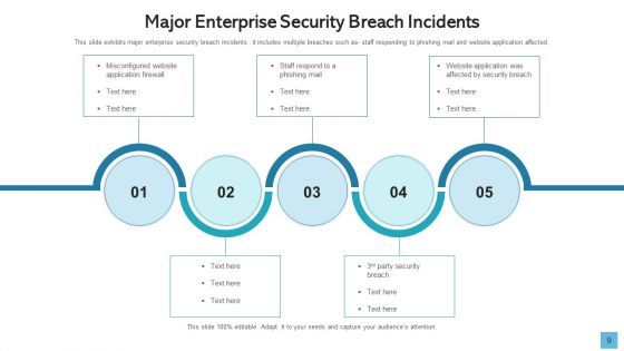 Data Breach Develop Maintain Ppt PowerPoint Presentation Complete Deck With Slides