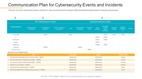 Data Breach Prevention Recognition Communication Plan For Cybersecurity Events And Incidents Pictures PDF