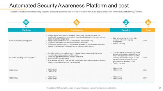 Data Breach Prevention Recognition Ppt PowerPoint Presentation Complete Deck With Slides