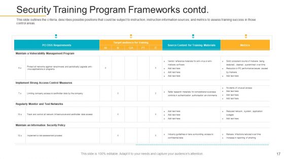Data Breach Prevention Recognition Ppt PowerPoint Presentation Complete Deck With Slides