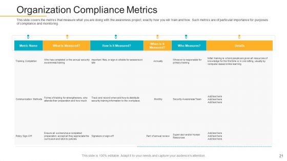 Data Breach Prevention Recognition Ppt PowerPoint Presentation Complete Deck With Slides