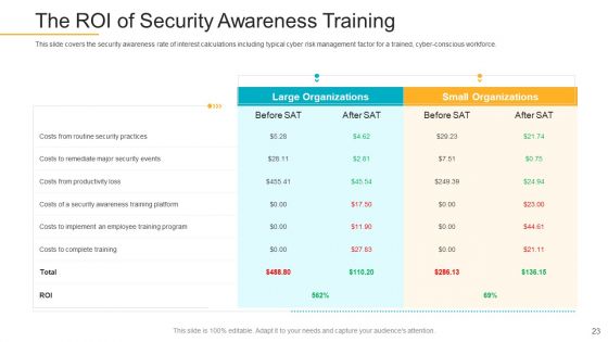 Data Breach Prevention Recognition Ppt PowerPoint Presentation Complete Deck With Slides
