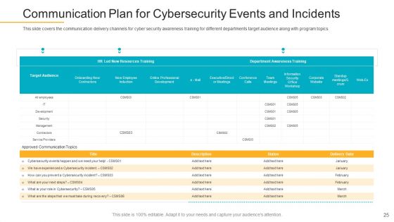 Data Breach Prevention Recognition Ppt PowerPoint Presentation Complete Deck With Slides