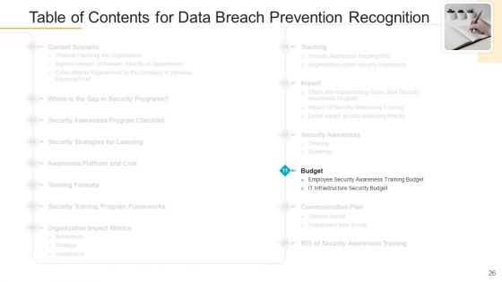 Data Breach Prevention Recognition Ppt PowerPoint Presentation Complete Deck With Slides