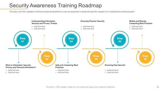 Data Breach Prevention Recognition Ppt PowerPoint Presentation Complete Deck With Slides