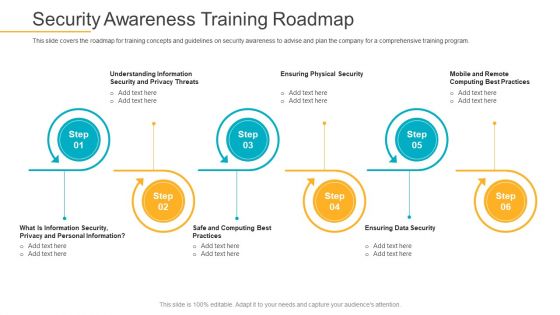 Data Breach Prevention Recognition Security Awareness Training Roadmap Ppt Gallery Graphics PDF