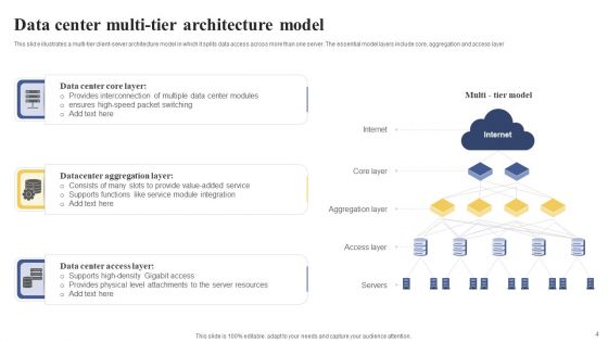 Data Center Architecture Model Ppt PowerPoint Presentation Complete Deck With Slides