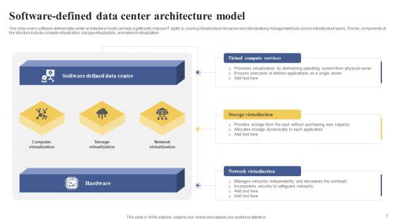 Data Center Architecture Model Ppt PowerPoint Presentation Complete Deck With Slides