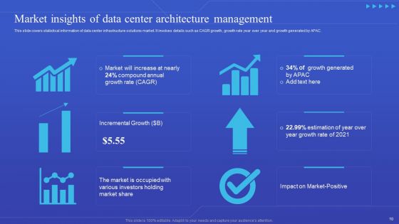 Data Center Architecture Ppt PowerPoint Presentation Complete With Slides
