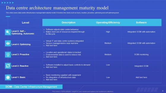 Data Center Architecture Ppt PowerPoint Presentation Complete With Slides