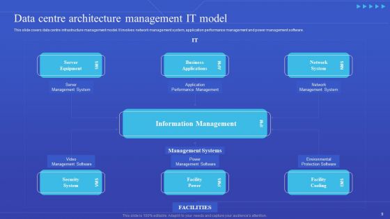 Data Center Architecture Ppt PowerPoint Presentation Complete With Slides