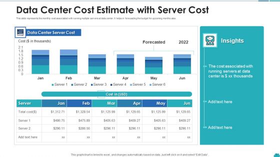 Data Center Cost Estimate Servers Resource Ppt PowerPoint Presentation Complete Deck With Slides